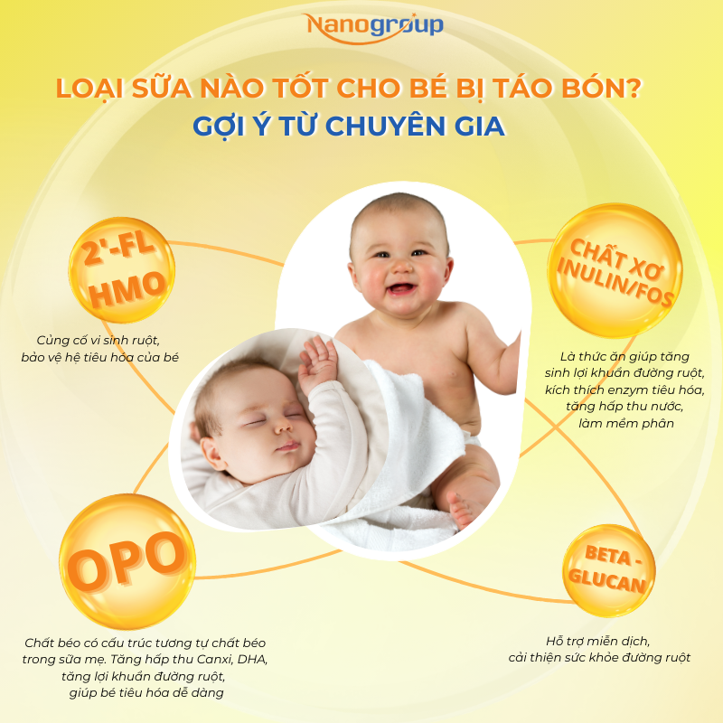 Loại sữa nào tốt cho bé bị táo bón? Gợi ý từ chuyên gia